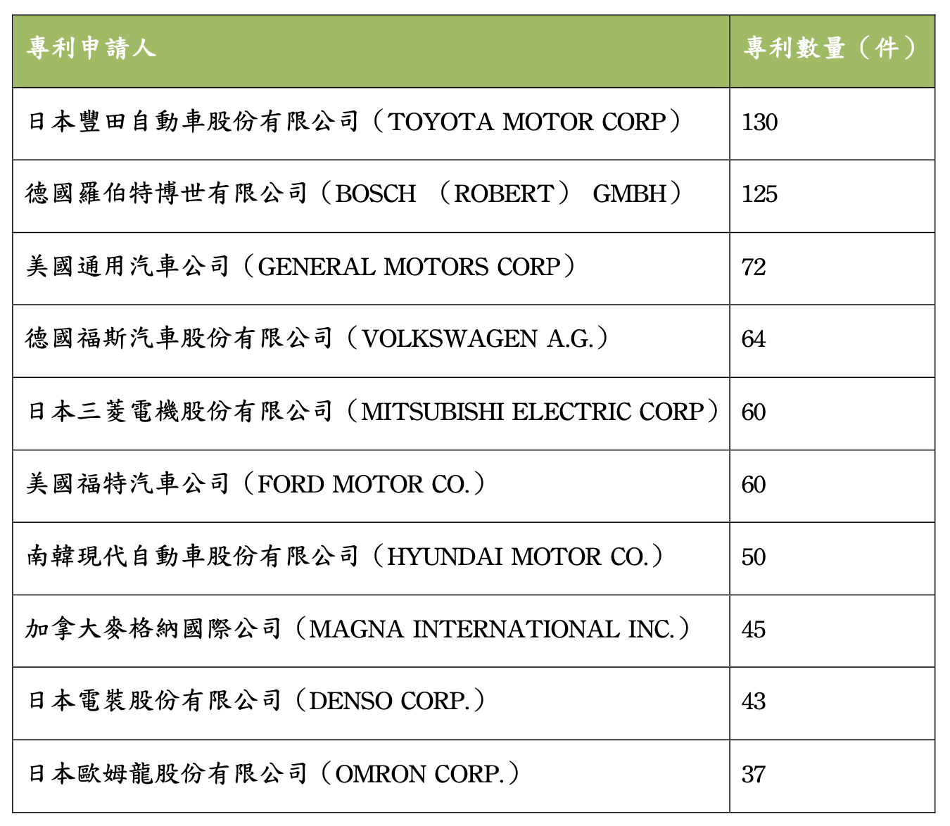 截圖 2024-01-04 下午3.46.38.png